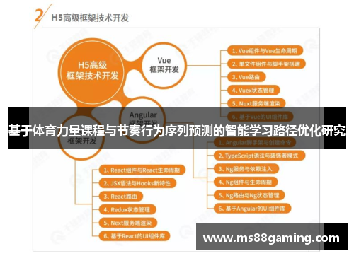 基于体育力量课程与节奏行为序列预测的智能学习路径优化研究