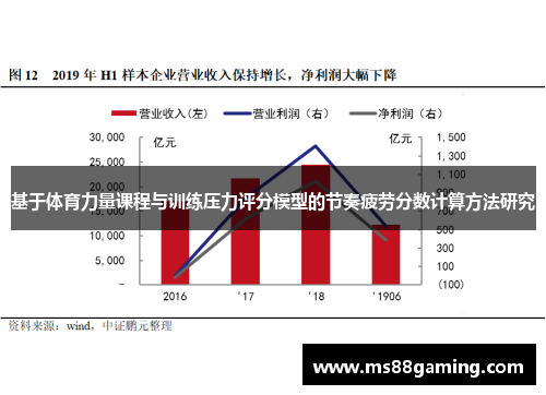 基于体育力量课程与训练压力评分模型的节奏疲劳分数计算方法研究