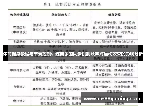 体育健身教程与节奏控制训练音乐的同步机制及其对运动效果的影响分析